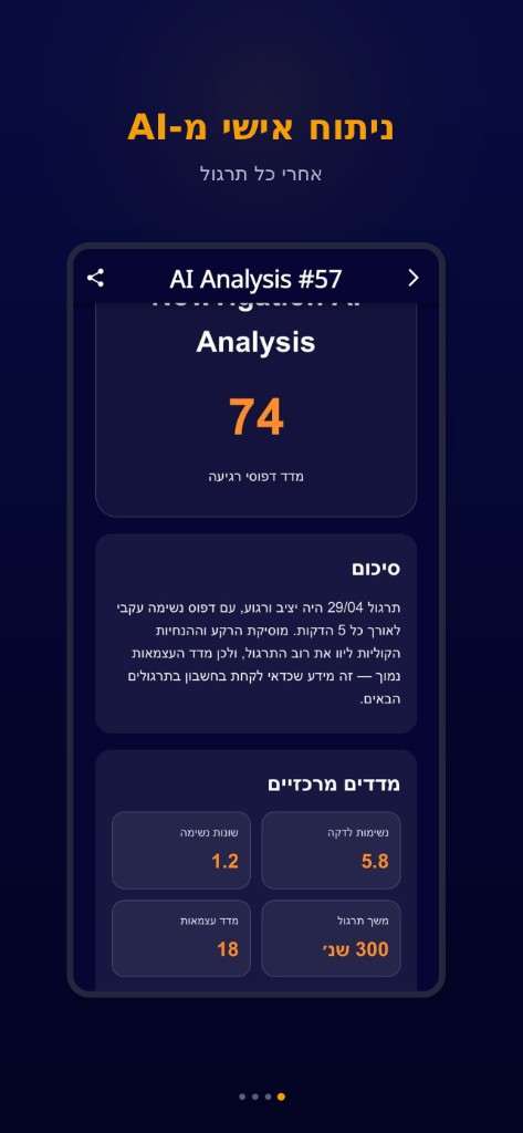 צילום מסך של דוח ניתוח AI אישי באפליקציית Nowvigation - ציון 74, סיכום מילולי של התרגול, ומדדים אובייקטיביים כולל נשימות לדקה, שונות נשימה, מדד עצמאות ומשך תרגול